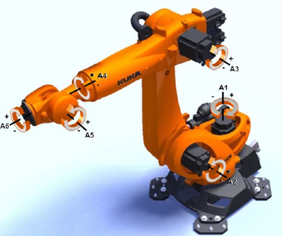 六关节工业机器人各关节正负方向的定义方法