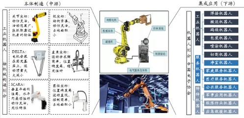 中国“智”造的代表——工业机器人